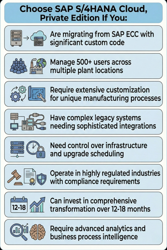 When to choose SAP s4hana private cloud