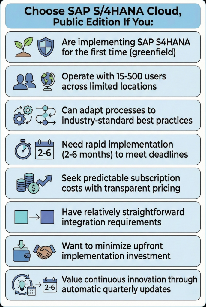 A table to know which SAP S4HANA cloud to choose based on some criteria