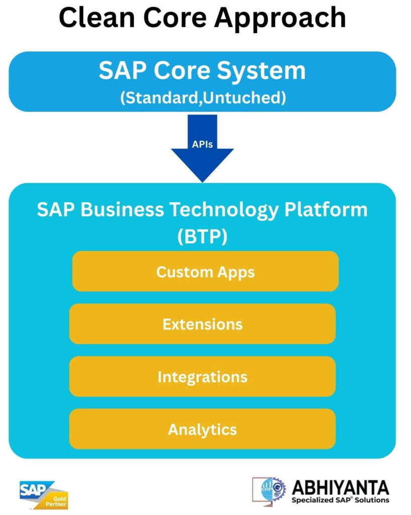 SAP Clean Core approach